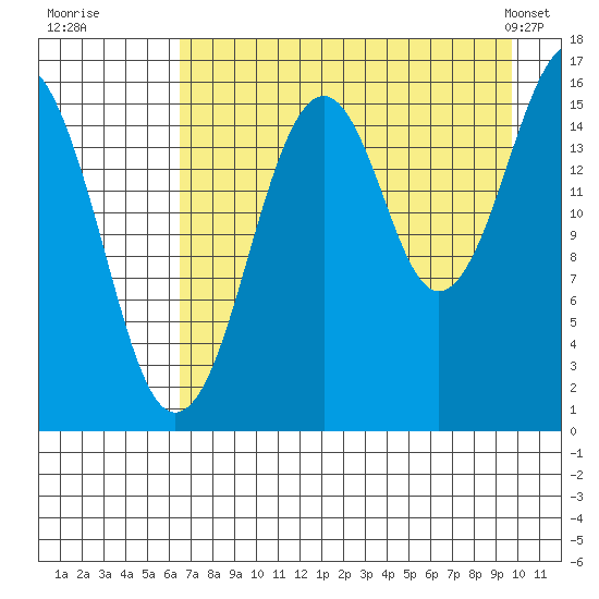 Halibut Cove tide chart for Tuesday, August 19, 2025
