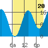 Halibut Cove tide chart for Wednesday, August 20, 2025