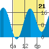 Halibut Cove tide chart for Thursday, August 21, 2025