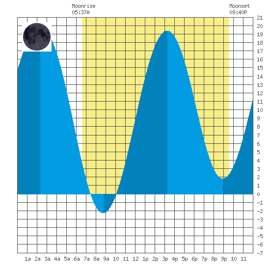 Halibut Cove tide chart for Friday, August 22, 2025