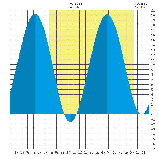 Halibut Cove tide chart for Monday, August 25, 2025