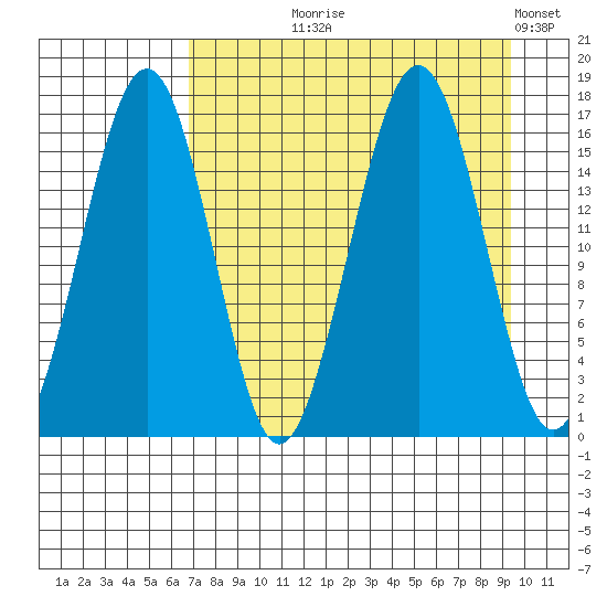 Halibut Cove tide chart for Tuesday, August 26, 2025