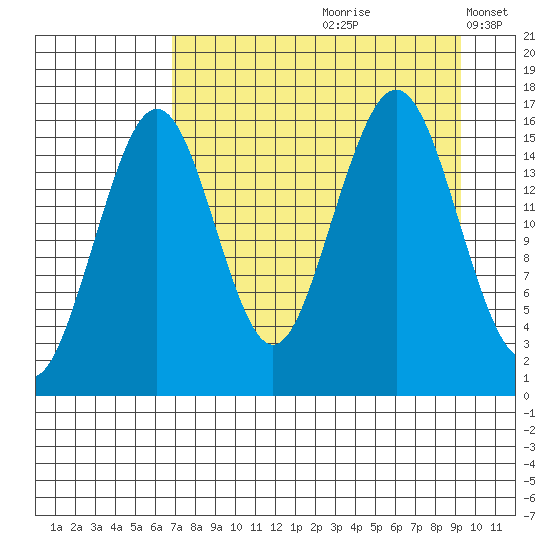 Halibut Cove tide chart for Thursday, August 28, 2025