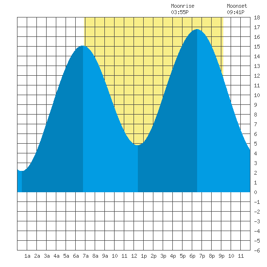 Halibut Cove tide chart for Friday, August 29, 2025