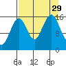Halibut Cove tide chart for Friday, August 29, 2025
