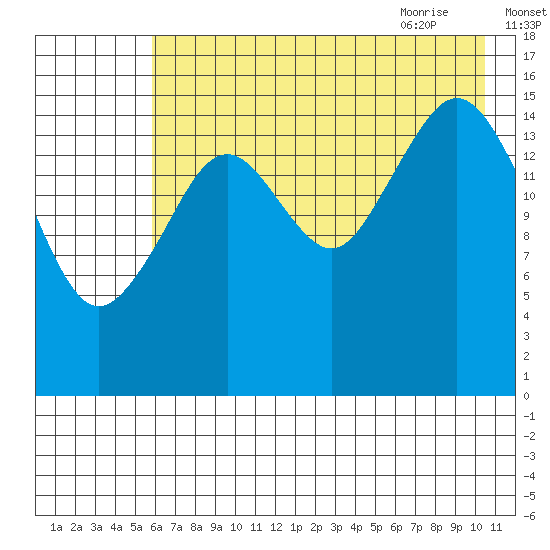 Halibut Cove tide chart for Saturday, August 2, 2025