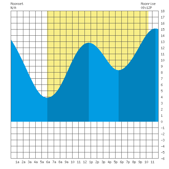 Halibut Cove tide chart for Monday, August 4, 2025