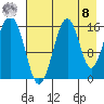 Halibut Cove tide chart for Friday, August 8, 2025