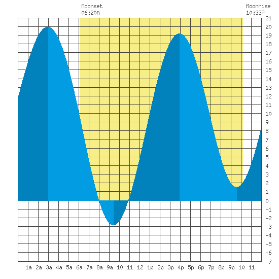 Halibut Cove tide chart for Saturday, August 9, 2025