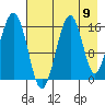 Halibut Cove tide chart for Saturday, August 9, 2025