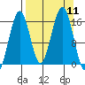 Halibut Cove tide chart for Thursday, September 11, 2025