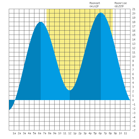 Halibut Cove tide chart for Friday, September 12, 2025