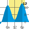 Halibut Cove tide chart for Friday, September 12, 2025