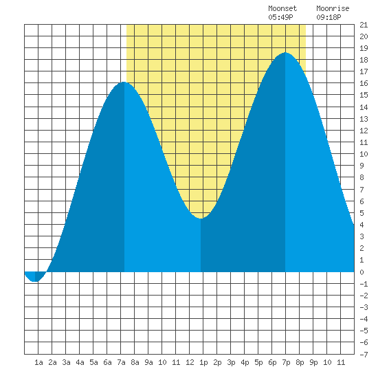Halibut Cove tide chart for Saturday, September 13, 2025