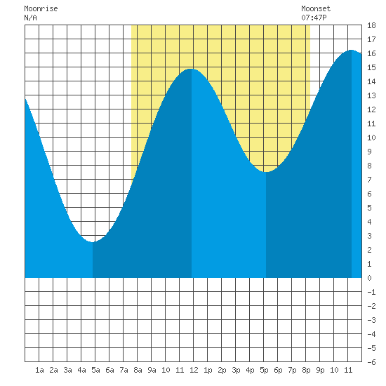 Halibut Cove tide chart for Tuesday, September 16, 2025
