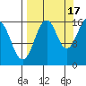 Halibut Cove tide chart for Wednesday, September 17, 2025