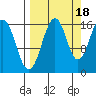 Halibut Cove tide chart for Thursday, September 18, 2025