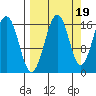 Halibut Cove tide chart for Friday, September 19, 2025
