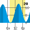 Halibut Cove tide chart for Saturday, September 20, 2025