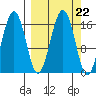 Halibut Cove tide chart for Monday, September 22, 2025