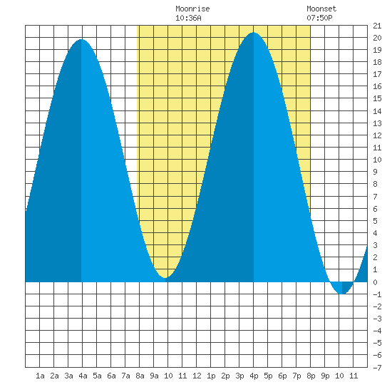 Halibut Cove tide chart for Tuesday, September 23, 2025