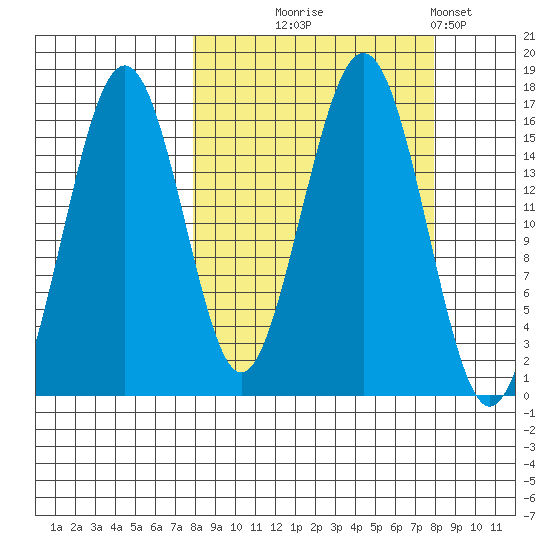 Halibut Cove tide chart for Wednesday, September 24, 2025