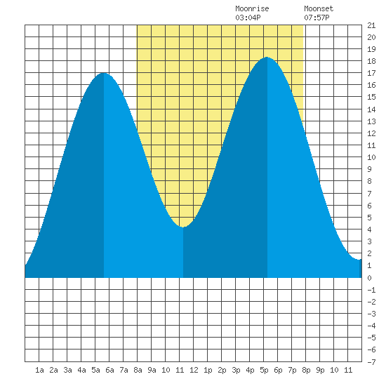 Halibut Cove tide chart for Friday, September 26, 2025