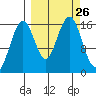 Halibut Cove tide chart for Friday, September 26, 2025