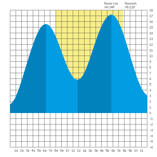 Halibut Cove tide chart for Saturday, September 27, 2025