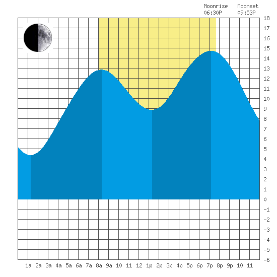 Halibut Cove tide chart for Monday, September 29, 2025