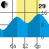 Halibut Cove tide chart for Monday, September 29, 2025