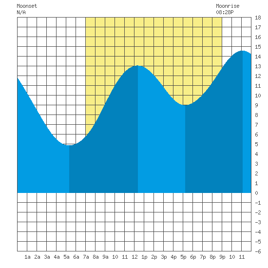Halibut Cove tide chart for Tuesday, September 2, 2025