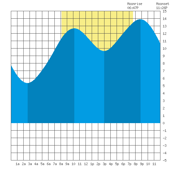 Halibut Cove tide chart for Tuesday, September 30, 2025