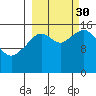 Halibut Cove tide chart for Tuesday, September 30, 2025