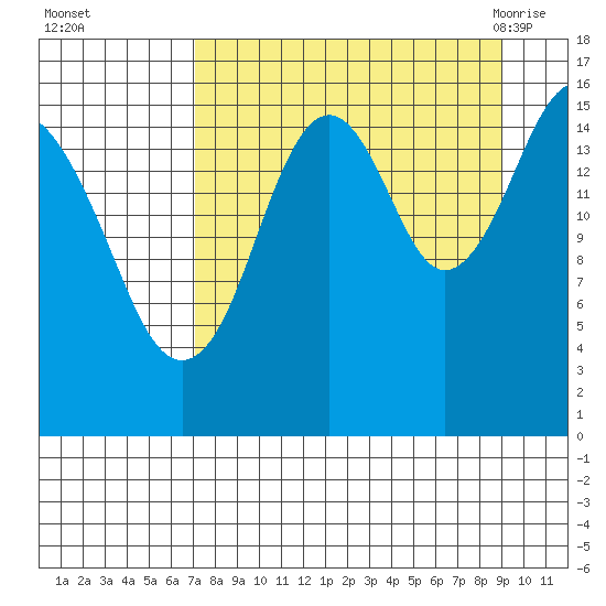 Halibut Cove tide chart for Wednesday, September 3, 2025