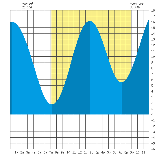 Halibut Cove tide chart for Thursday, September 4, 2025
