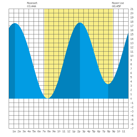 Halibut Cove tide chart for Friday, September 5, 2025