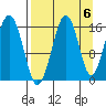 Halibut Cove tide chart for Saturday, September 6, 2025