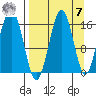 Halibut Cove tide chart for Sunday, September 7, 2025