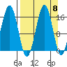Halibut Cove tide chart for Monday, September 8, 2025