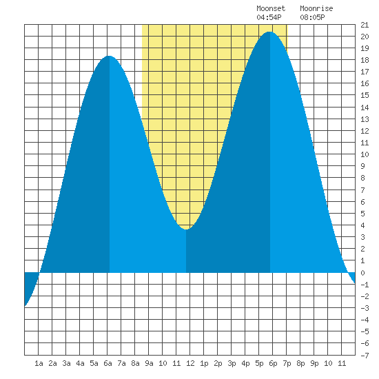 Halibut Cove tide chart for Saturday, October 11, 2025