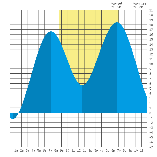 Halibut Cove tide chart for Sunday, October 12, 2025