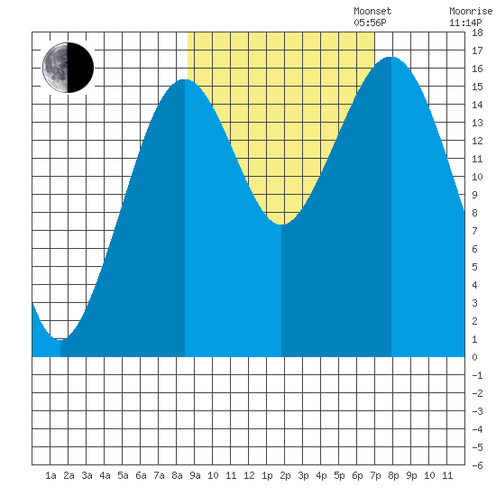Halibut Cove tide chart for Monday, October 13, 2025