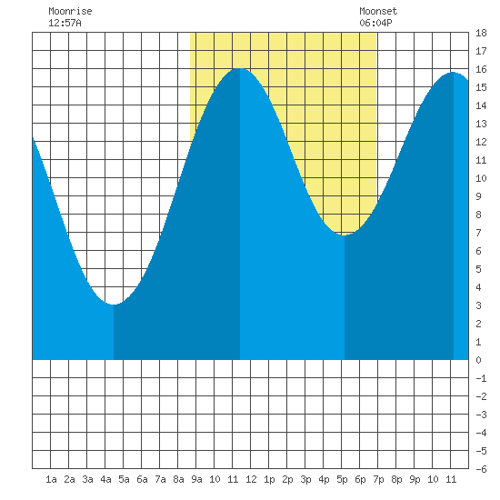 Halibut Cove tide chart for Wednesday, October 15, 2025