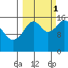 Halibut Cove tide chart for Wednesday, October 1, 2025