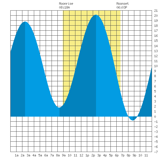 Halibut Cove tide chart for Monday, October 20, 2025