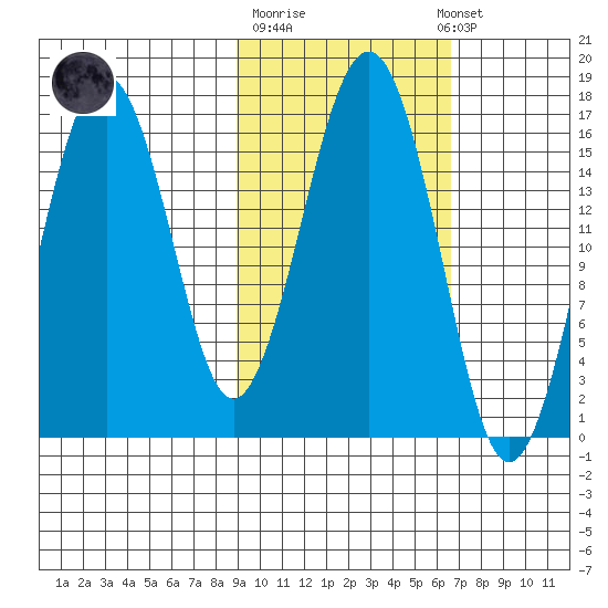 Halibut Cove tide chart for Tuesday, October 21, 2025