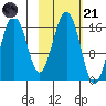 Halibut Cove tide chart for Tuesday, October 21, 2025