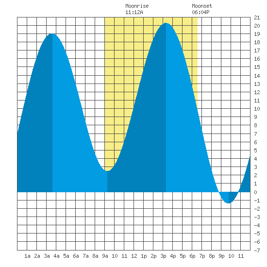 Halibut Cove tide chart for Wednesday, October 22, 2025