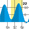 Halibut Cove tide chart for Wednesday, October 22, 2025